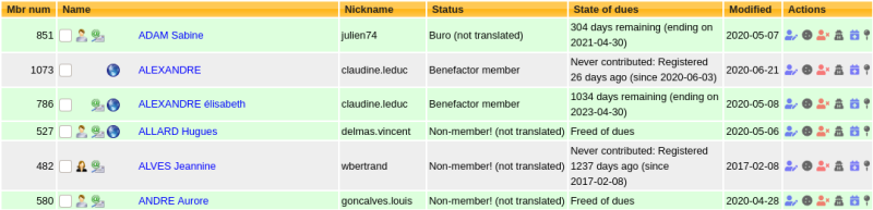 Liste des membres avec la configuration par défaut